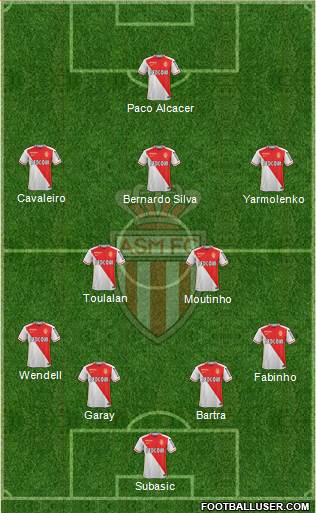 AS Monaco FC Formation 2016