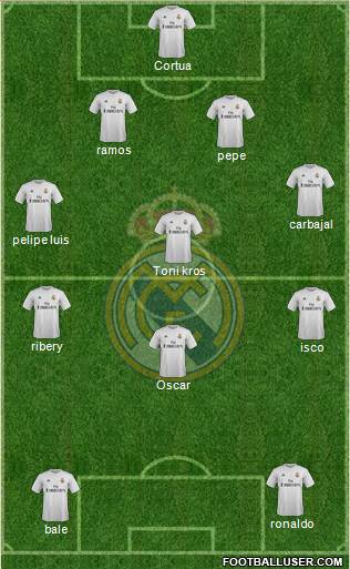 Real Madrid C.F. Formation 2016