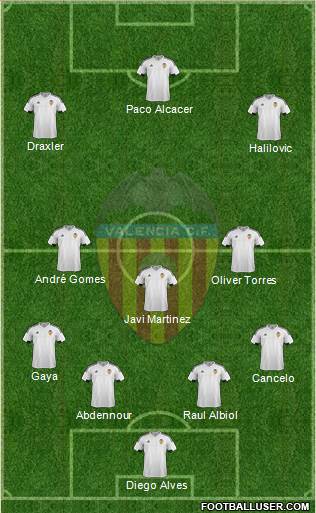 Valencia C.F., S.A.D. Formation 2016