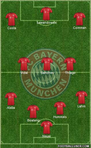 FC Bayern München Formation 2016