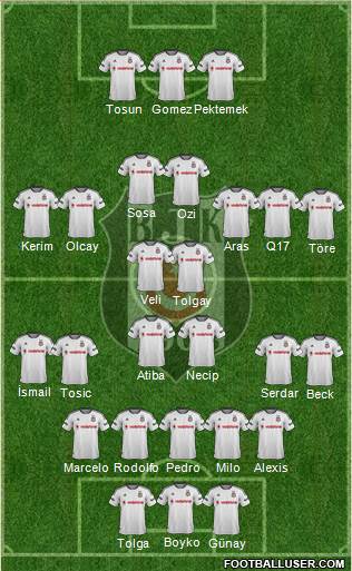 Besiktas JK Formation 2016