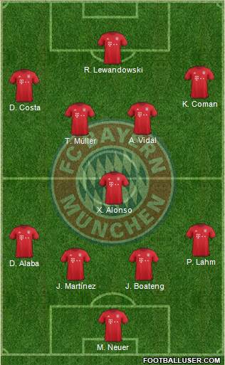 FC Bayern München Formation 2016