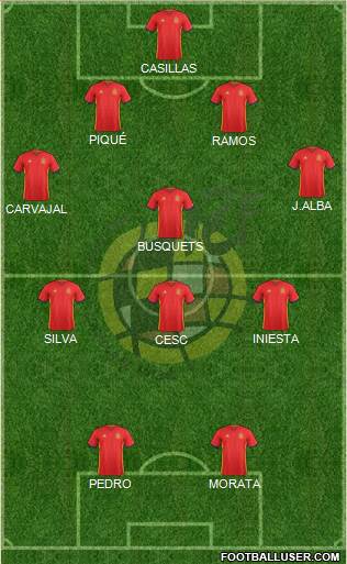 Spain Formation 2016