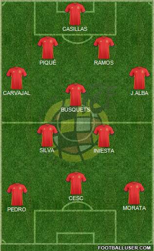 Spain Formation 2016
