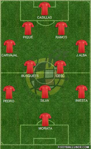 Spain Formation 2016