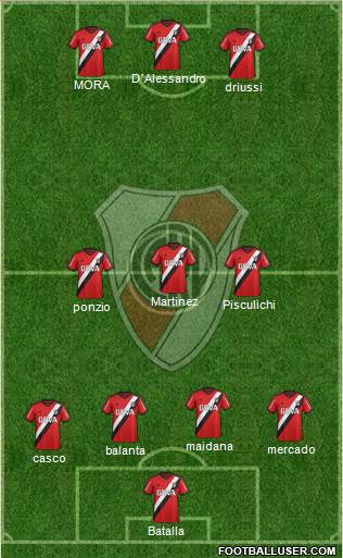 River Plate Formation 2016
