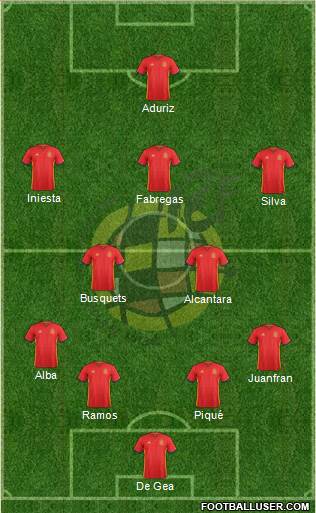 Spain Formation 2016