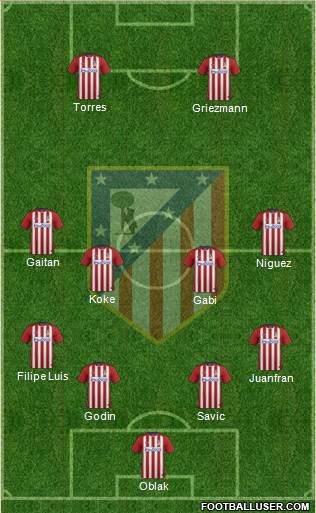 C. Atlético Madrid S.A.D. Formation 2016