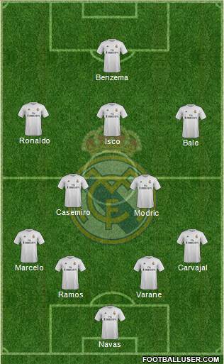 Real Madrid C.F. Formation 2016