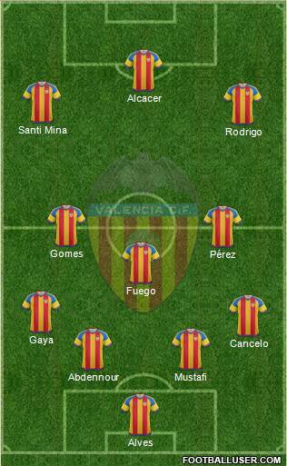 Valencia C.F., S.A.D. Formation 2016
