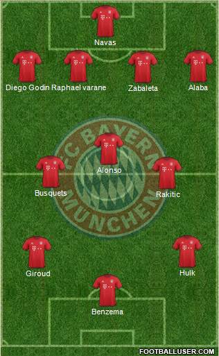 FC Bayern München Formation 2016