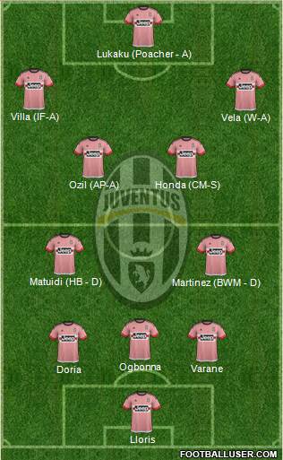Juventus Formation 2016