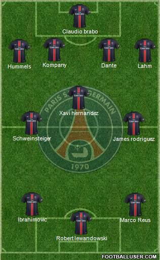 Paris Saint-Germain Formation 2016