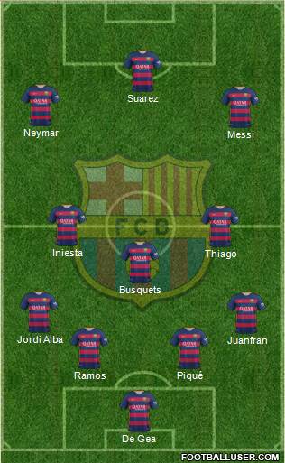 F.C. Barcelona Formation 2016
