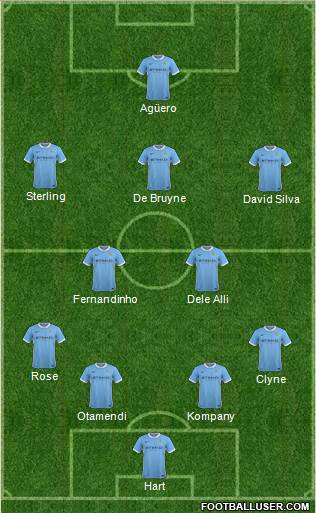 Manchester City Formation 2016