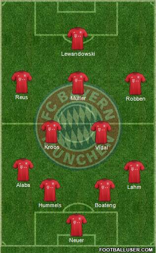 FC Bayern München Formation 2016