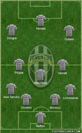 Juventus Formation 2016
