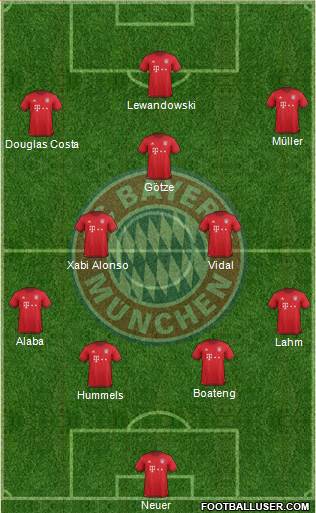 FC Bayern München Formation 2016