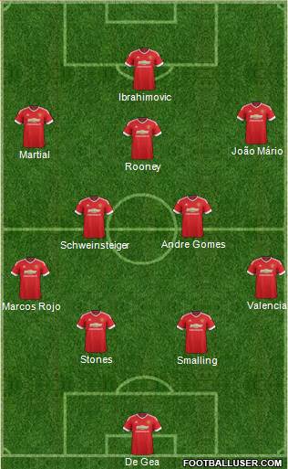 Manchester United Formation 2016