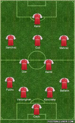 Arsenal Formation 2016