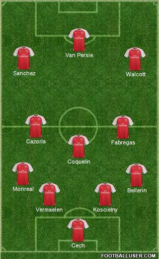 Arsenal Formation 2016