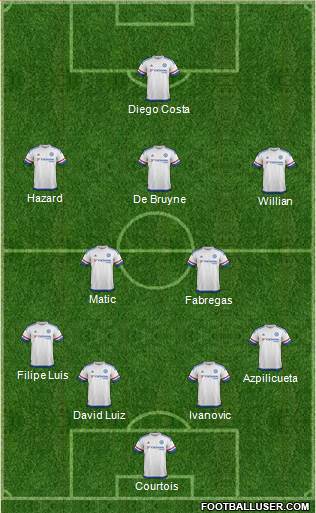 Chelsea Formation 2016