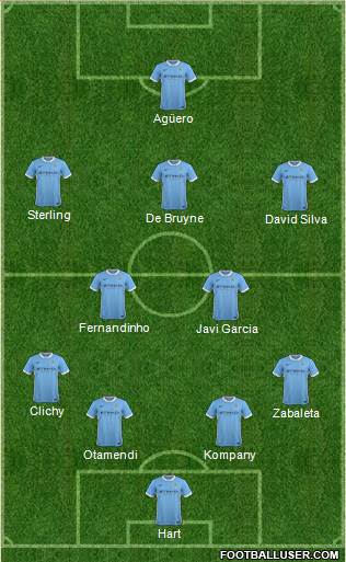 Manchester City Formation 2016