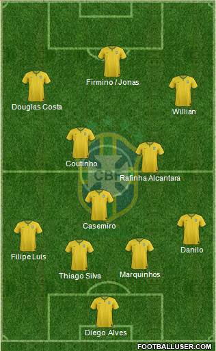 Brazil Formation 2016