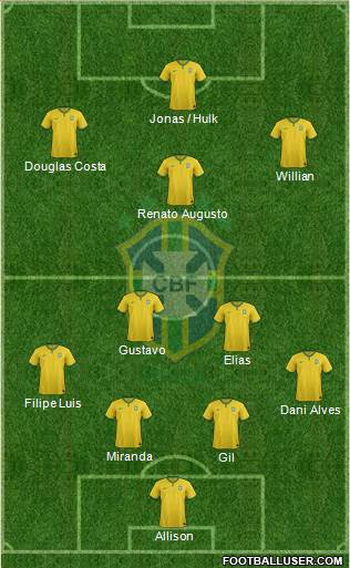 Brazil Formation 2016