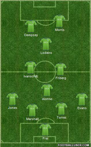 Seattle Sounders FC Formation 2016