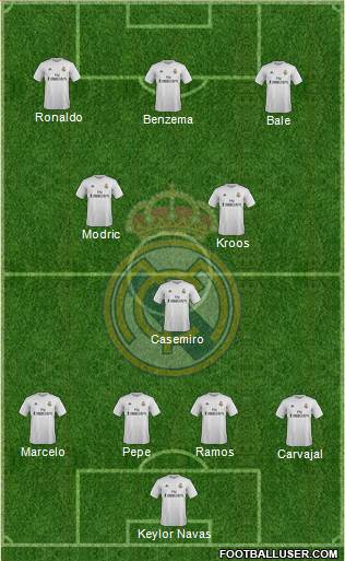 Real Madrid C.F. Formation 2016