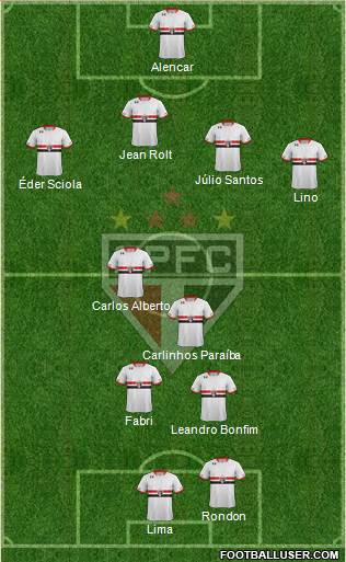 São Paulo FC Formation 2016