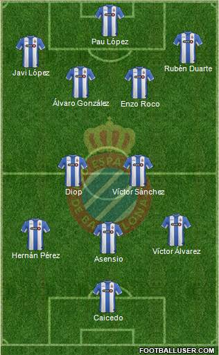 R.C.D. Espanyol de Barcelona S.A.D. Formation 2016