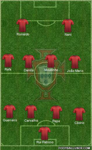 Portugal Formation 2016