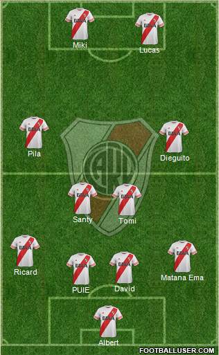 River Plate Formation 2016