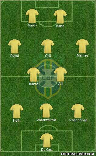 Brazil Formation 2016