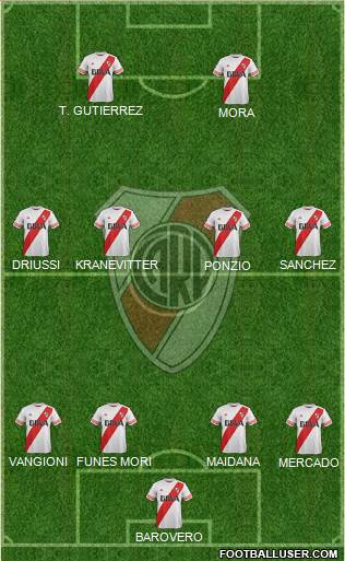 River Plate Formation 2016