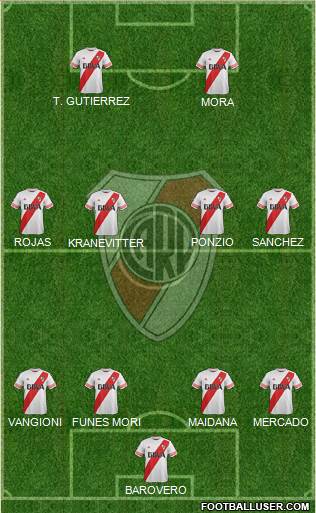 River Plate Formation 2016