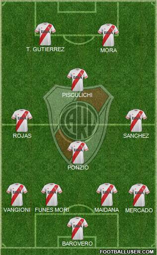 River Plate Formation 2016