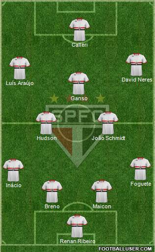 São Paulo FC Formation 2016