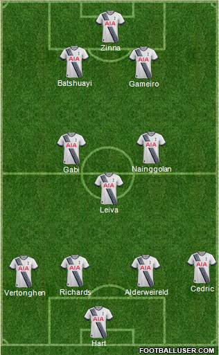 Tottenham Hotspur Formation 2016