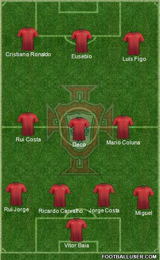 Portugal Formation 2016