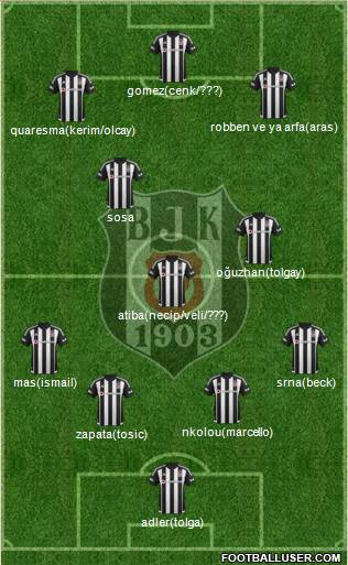 Besiktas JK Formation 2016