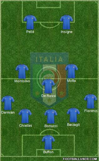 Italy Formation 2016