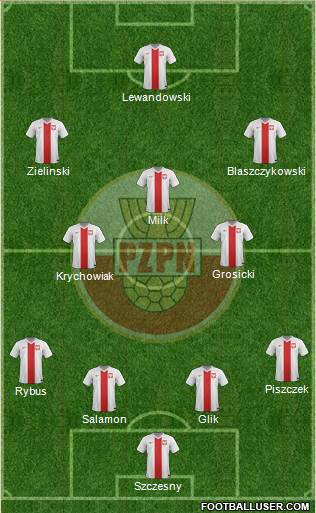 Poland Formation 2016