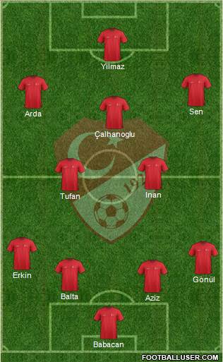 Turkey Formation 2016