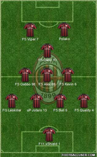 A.C. Milan Formation 2016