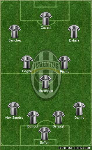 Juventus Formation 2016