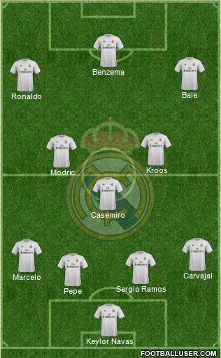 Real Madrid C.F. Formation 2016