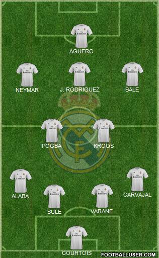 Real Madrid C.F. Formation 2016